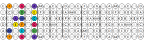 01_F Major Scale