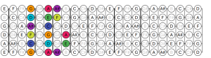 02_G Dorian Scale