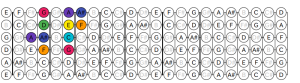 02_G Dorian Scale_as 4fret start position