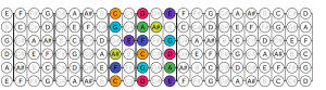 05_C Mixolidyan Scale